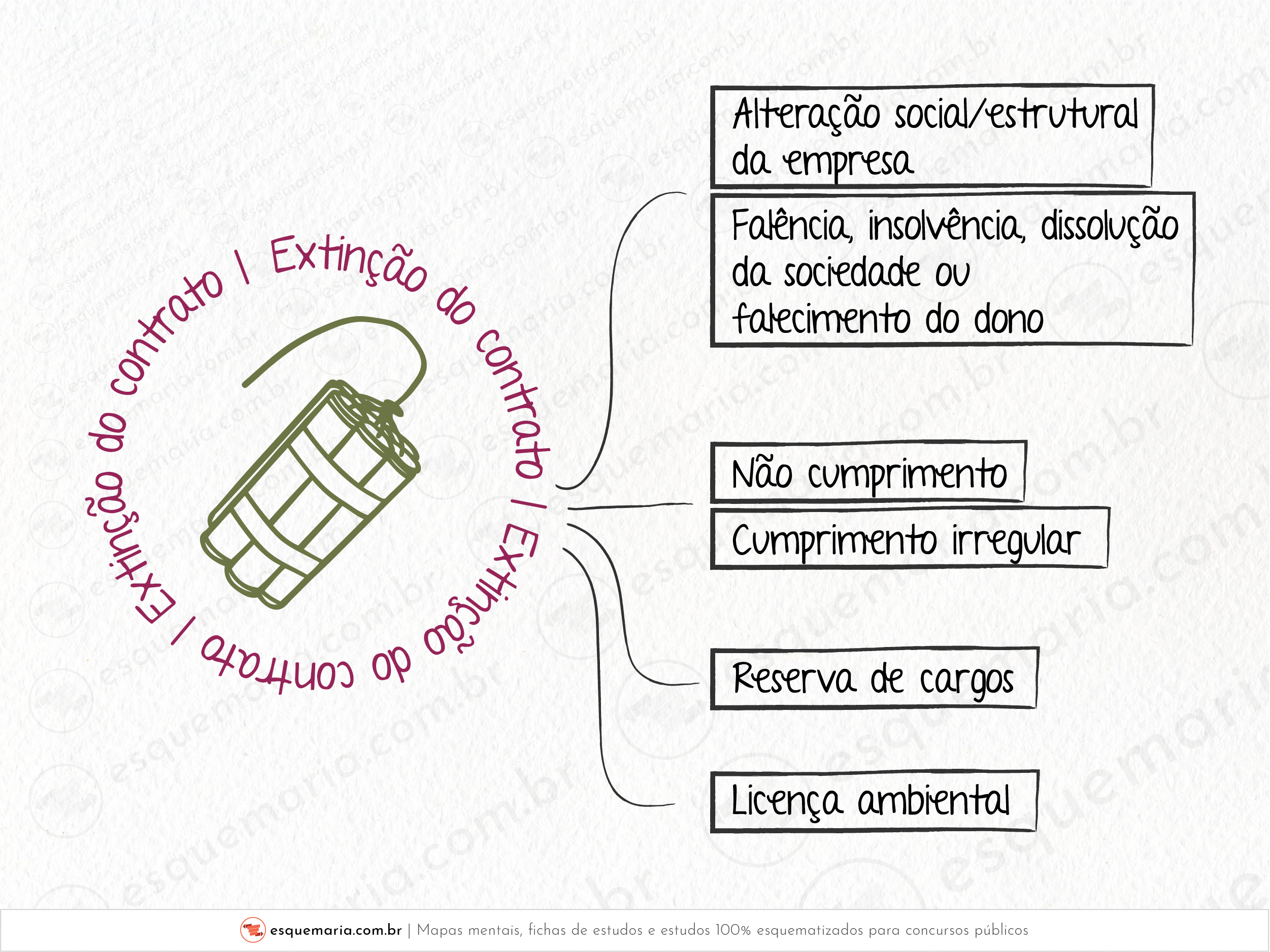 Motivos de extinção do contrato-01