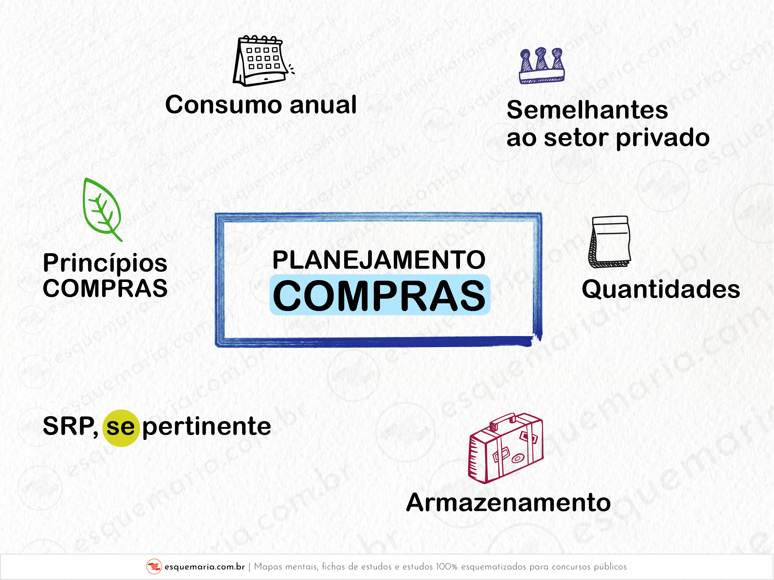 Planejamento de compras - considerações-01