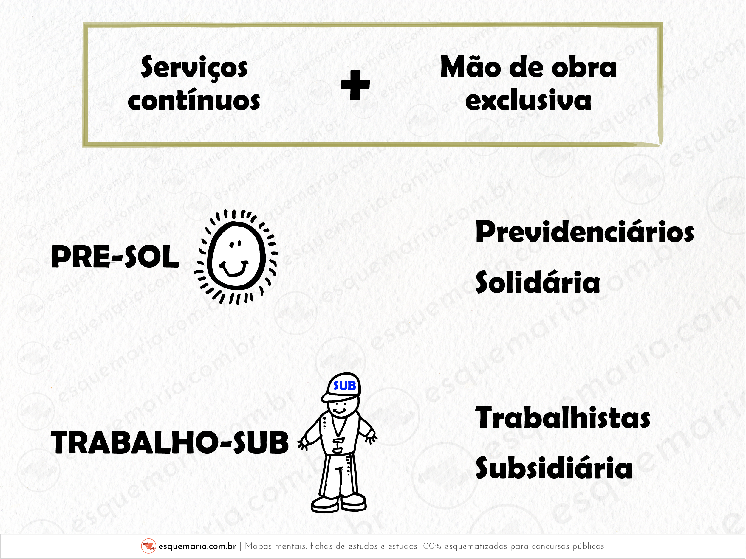 Pre-sol Trabalho-sub-01