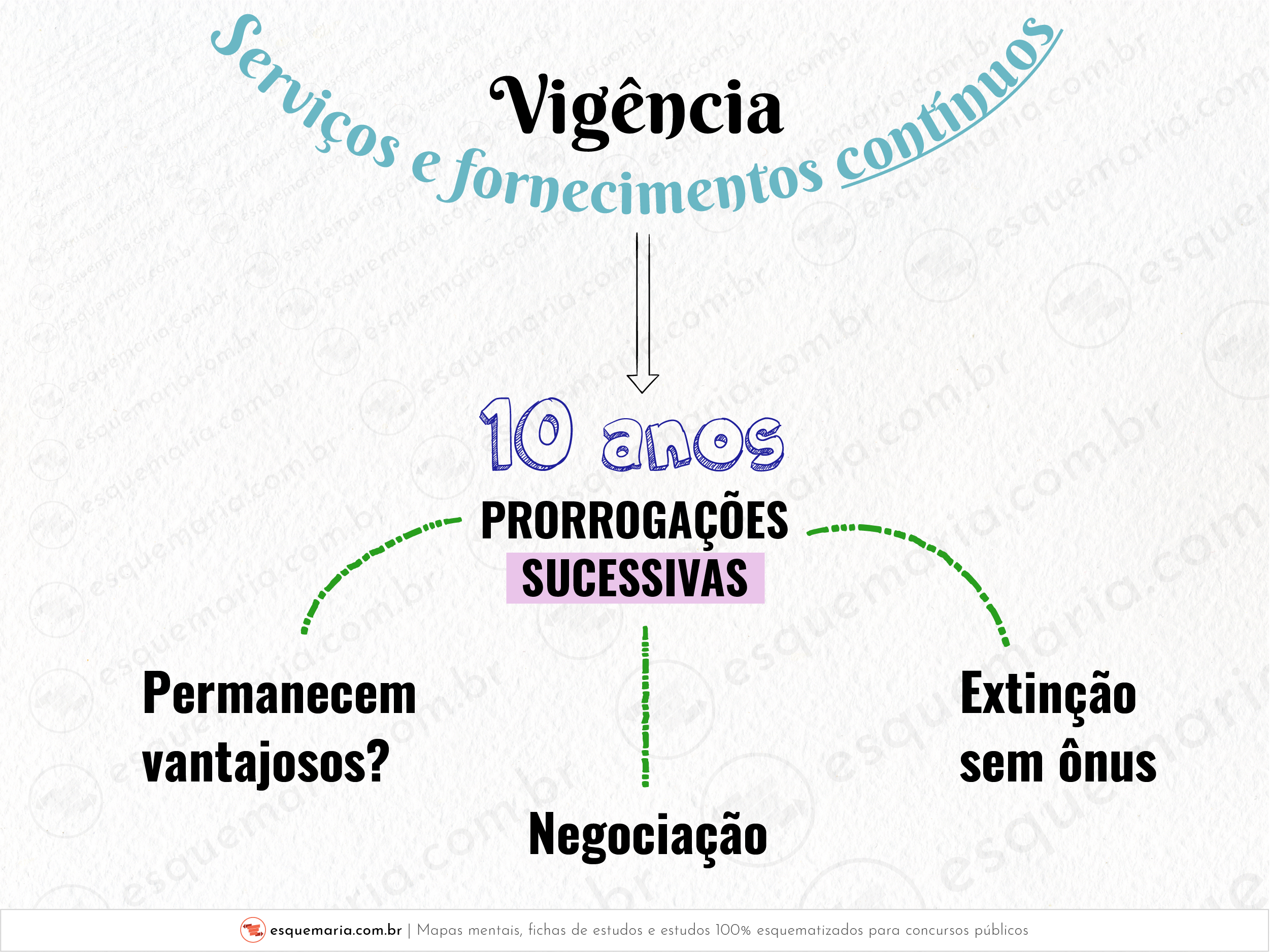 Vigência serviços e fornecimentos contínuos-01