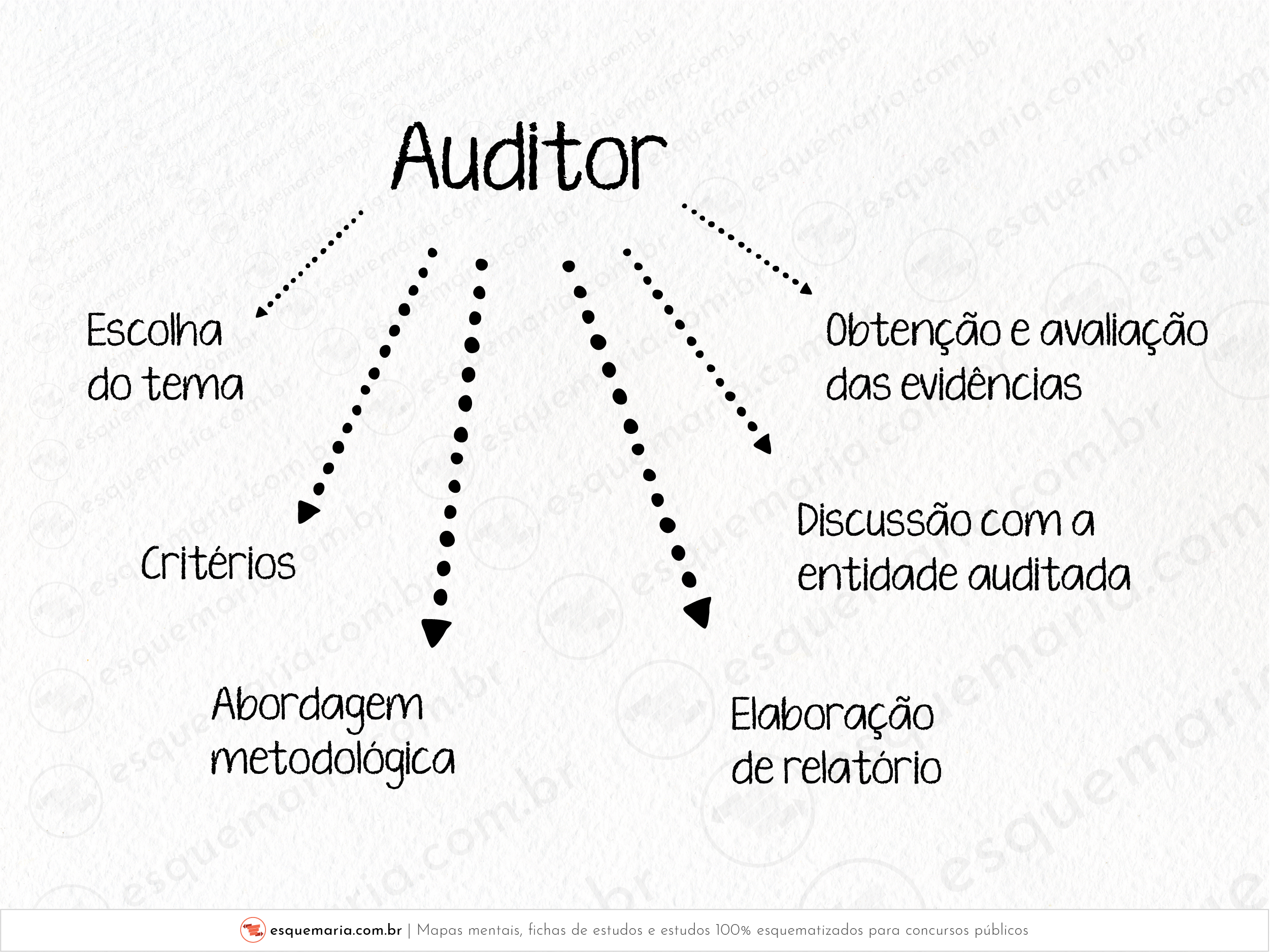 Independência do auditor-01