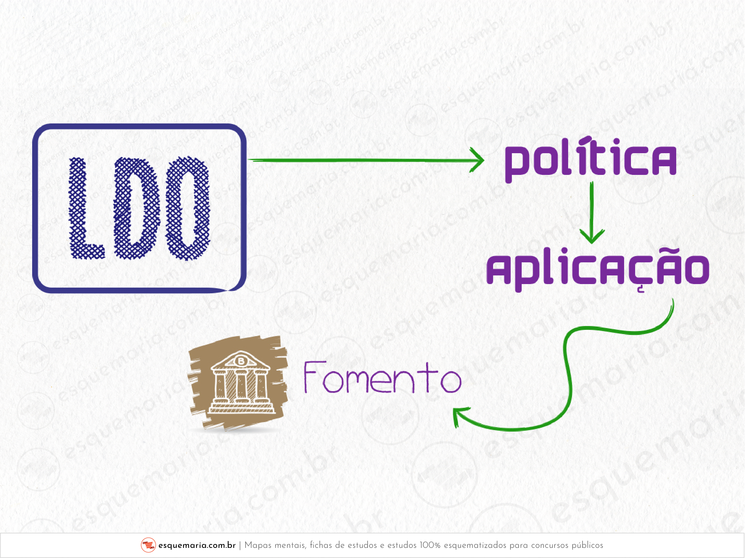 LDO - fomento-01