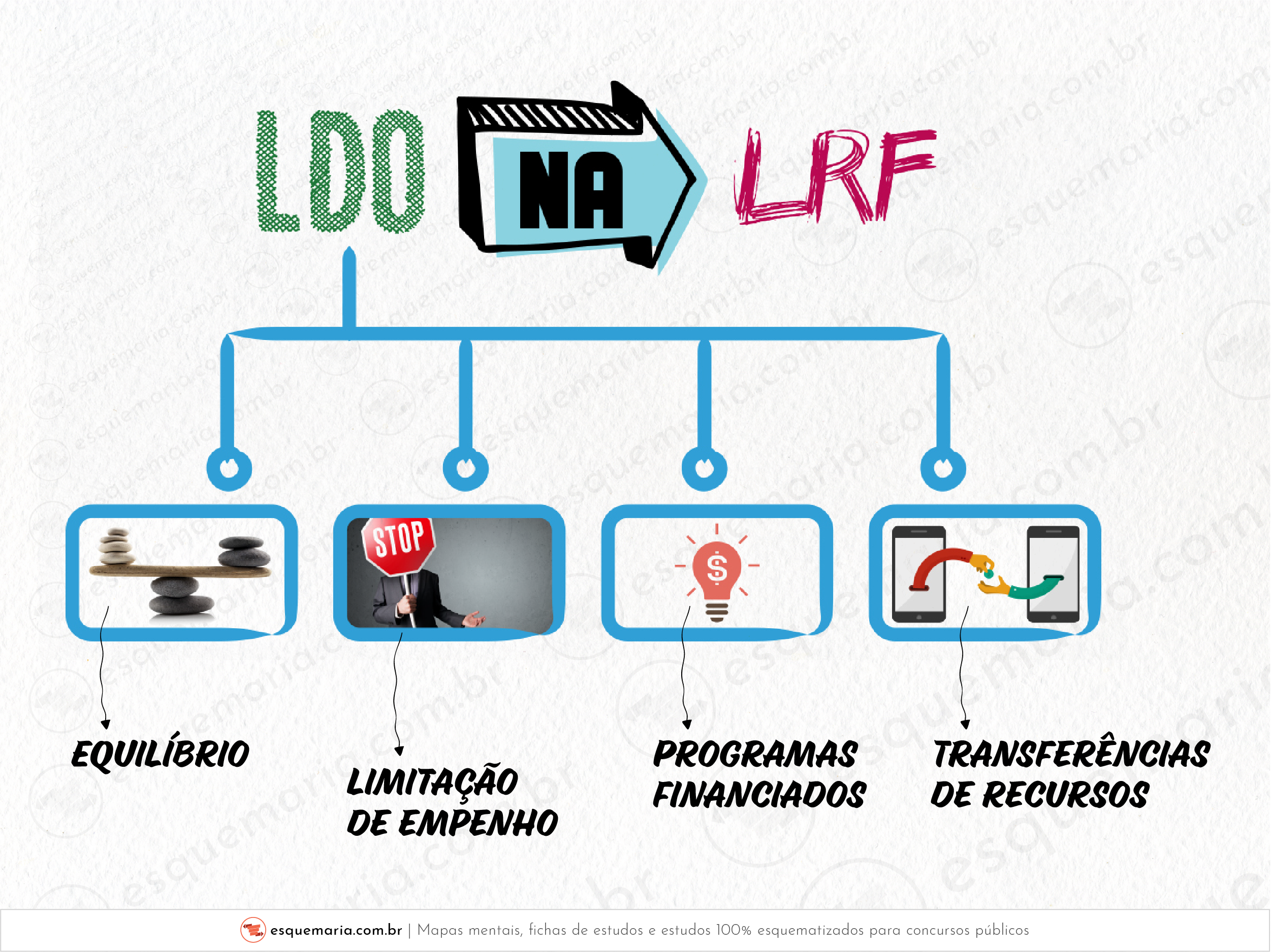 LDO na LRF-01