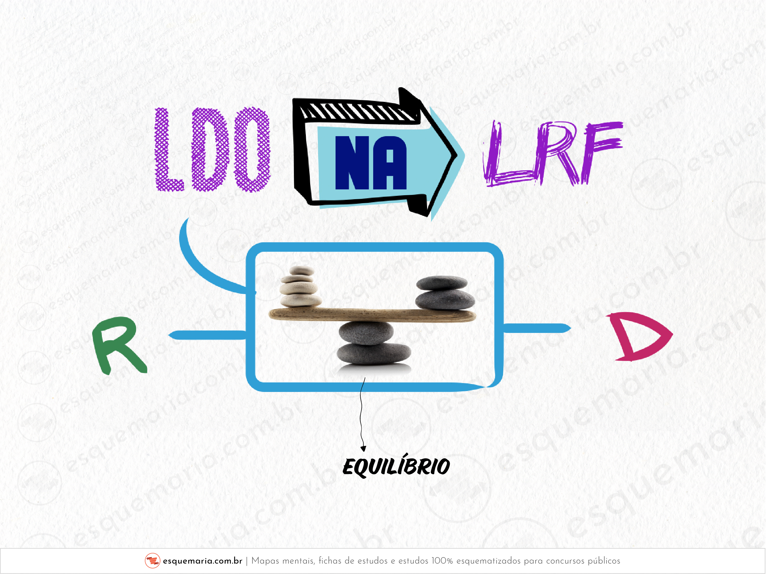 LDO na LRF - Equilíbrio-01