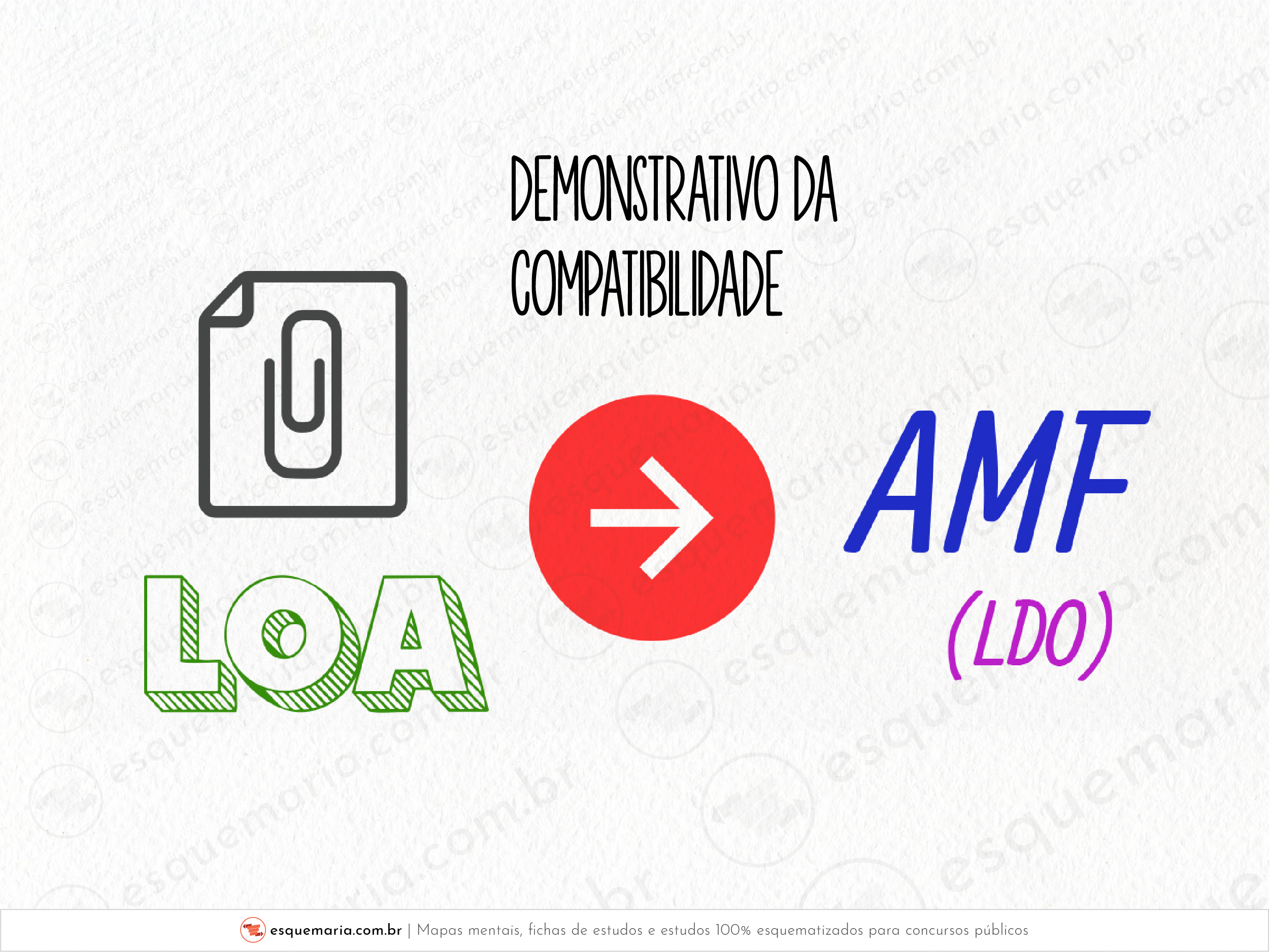 LOA AMF LDO-01