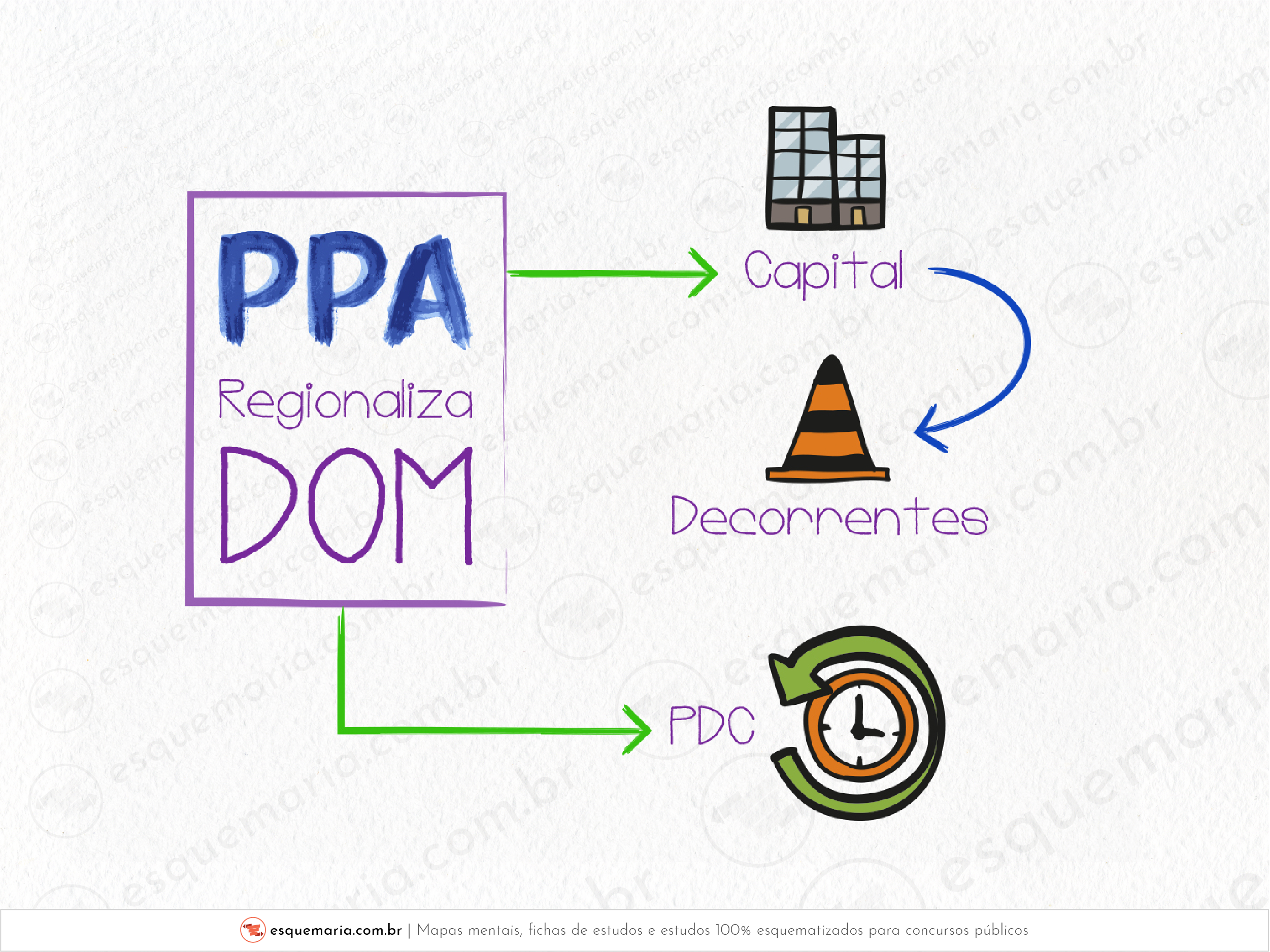 PPA regionaliza DOM-01