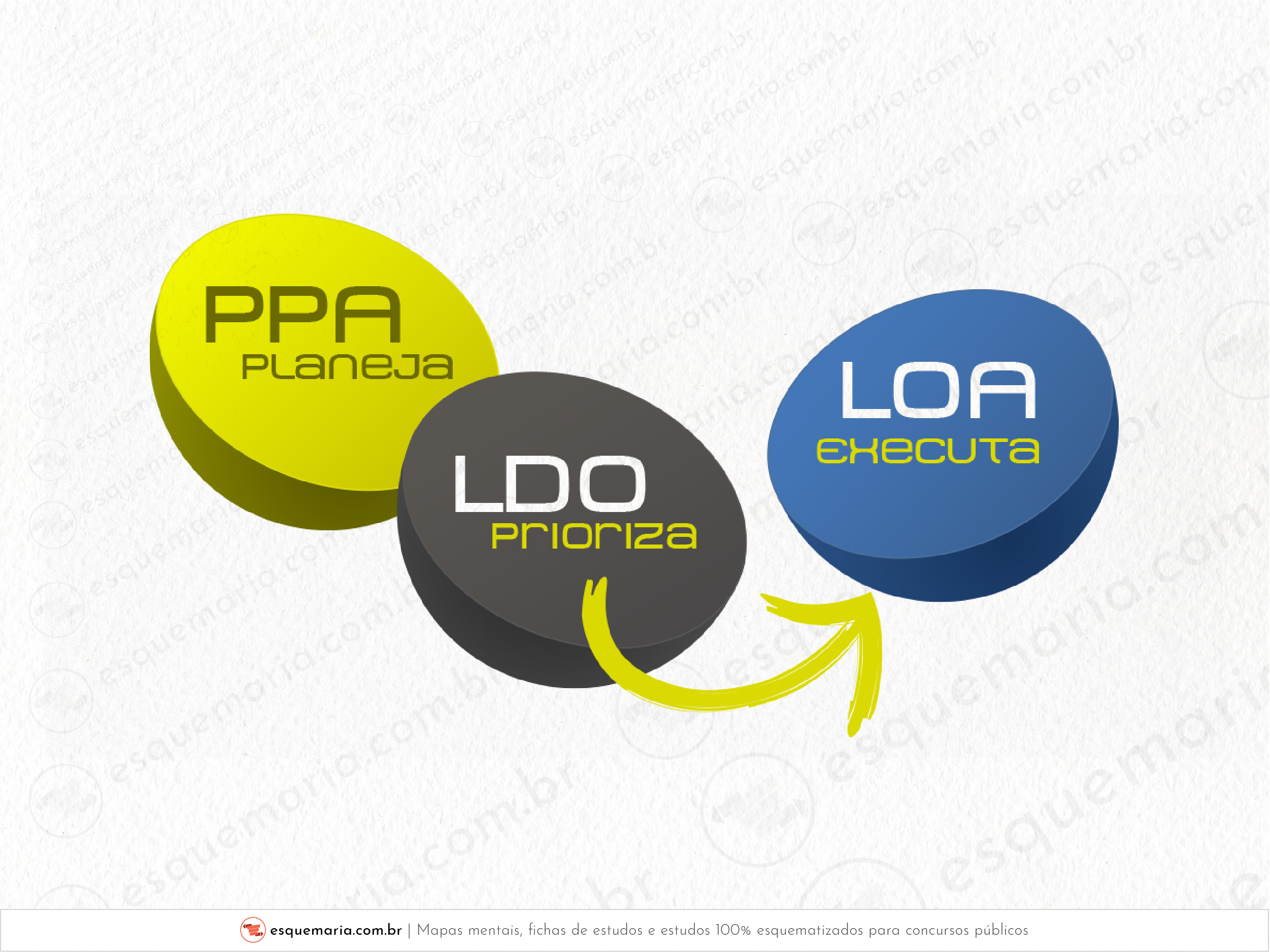 PPA_LDO_LOA-01