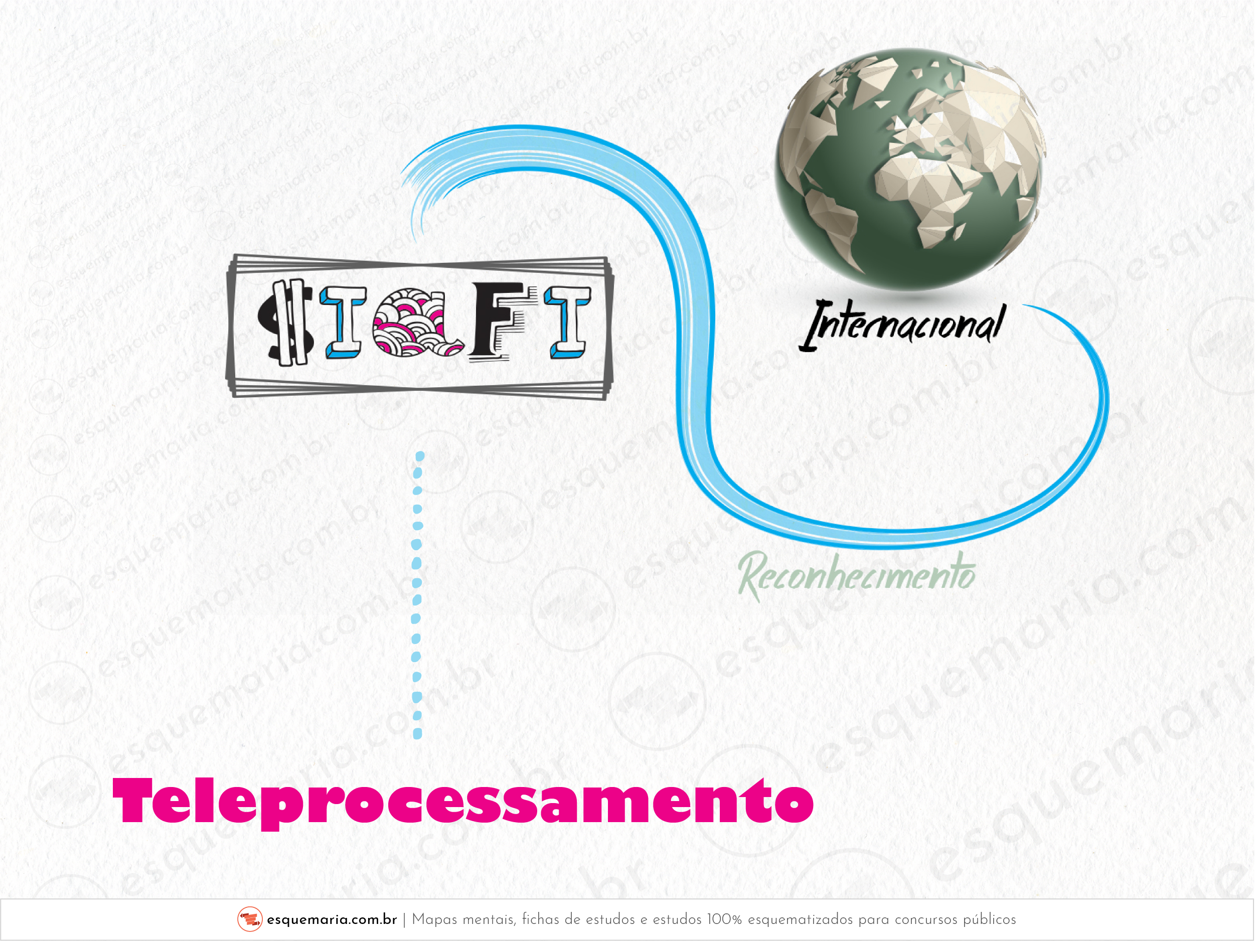 SIAFI - Internacional e teleprocessamento-01