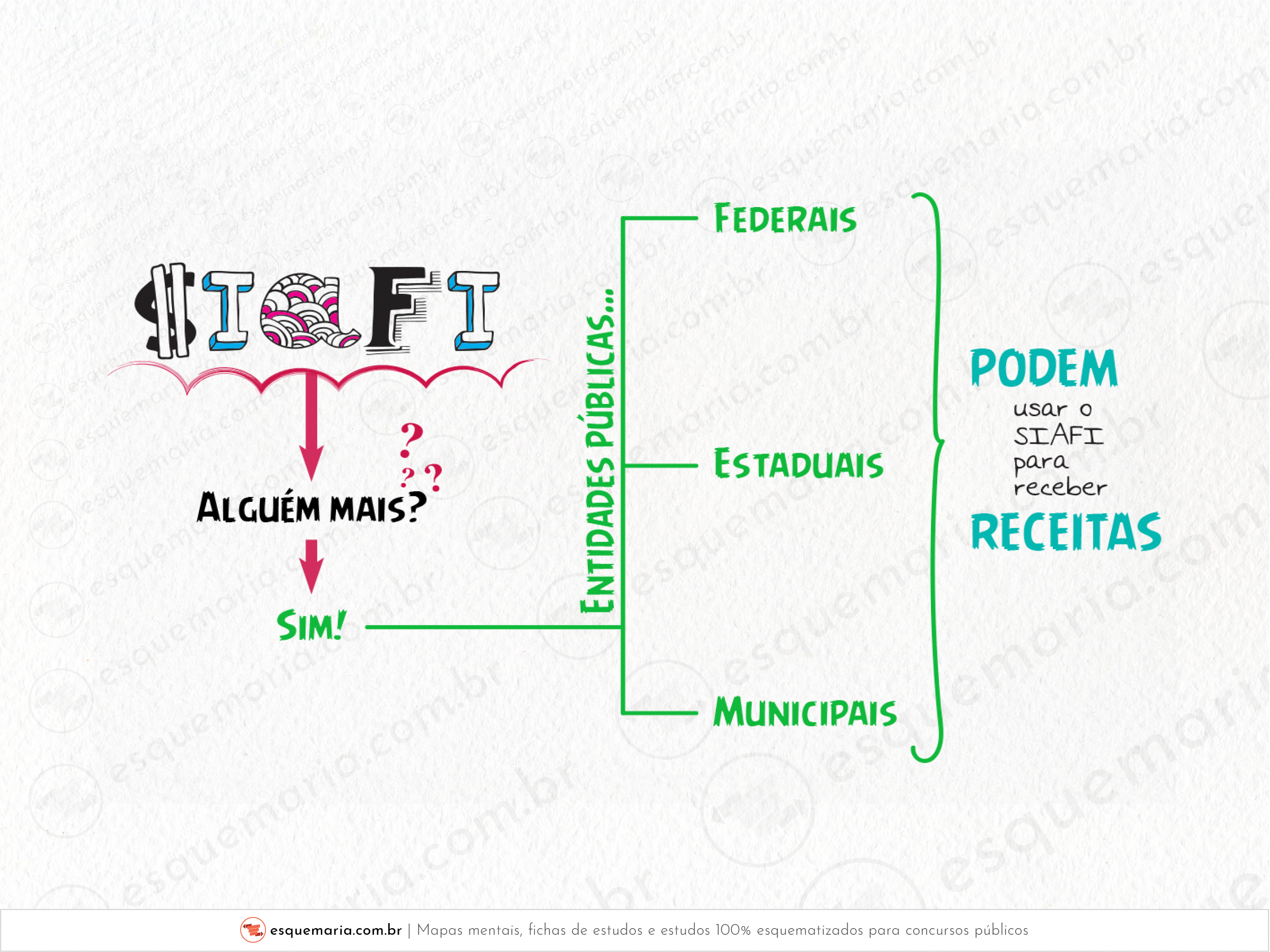 Siafi - Quem mais está-01